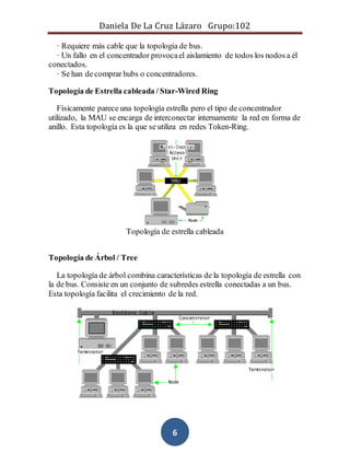 Daniela De La Cruz Lázaro Grupo:102 
· Requiere más cable que la topología de bus. 
· Un fallo en el concentrador provoca el aislamiento de todos los nodos a él 
6 
conectados. 
· Se han de comprar hubs o concentradores. 
Topología de Estrella cableada / Star-Wired Ring 
Físicamente parece una topología estrella pero el tipo de concentrador 
utilizado, la MAU se encarga de interconectar internamente la red en forma de 
anillo. Esta topología es la que se utiliza en redes Token-Ring. 
Topología de estrella cableada 
Topología de Árbol / Tree 
La topología de árbol combina características de la topología de estrella con 
la de bus. Consiste en un conjunto de subredes estrella conectadas a un bus. 
Esta topología facilita el crecimiento de la red. 
 