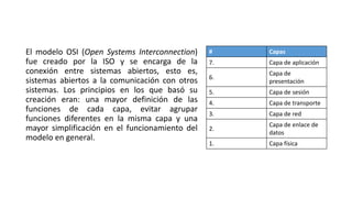 El modelo OSI (Open Systems Interconnection)
fue creado por la ISO y se encarga de la
conexión entre sistemas abiertos, esto es,
sistemas abiertos a la comunicación con otros
sistemas. Los principios en los que basó su
creación eran: una mayor definición de las
funciones de cada capa, evitar agrupar
funciones diferentes en la misma capa y una
mayor simplificación en el funcionamiento del
modelo en general.
# Capas
7. Capa de aplicación
6.
Capa de
presentación
5. Capa de sesión
4. Capa de transporte
3. Capa de red
2.
Capa de enlace de
datos
1. Capa física
 