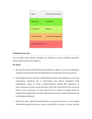 # Capa

Unidad de intercambio

4. Aplicación

no definido

3. Transporte

Paquete

2. Red / Interred

no definido (Datagrama)

1. Enlace / nodo a red ??

Clasificación de las redes
Una red puede recibir distintos calificativos de clasificación en base a distintas taxonomías:
alcance, tipo de conexión, tecnología, etc.
Por alcance
Red de área personal, o PAN (Personal Area Network) en inglés, es una red de ordenadores
usada para la comunicación entre los dispositivos de la computadora cerca de una persona.
Red inalámbrica de área personal, o WPAN (Wireless Personal Area Network), es una red de
computadoras inalámbrica para la comunicación entre distintos dispositivos (tanto
computadoras, puntos de acceso a internet, teléfonos celulares, PDA, dispositivos de
audio, impresoras) cercanos al punto de acceso. Estas redes normalmente son de unos pocos
metros y para uso personal, así como fuera de ella. El medio de transporte puede ser
cualquiera de los habituales en las redes inalámbricas pero las que reciben esta denominación
son habituales en Bluetooth.
Red de área local, o LAN (Local Area Network), es una red que se limita a un área especial
relativamente pequeña tal como un cuarto, un solo edificio, una nave, o un avión. Las redes

 