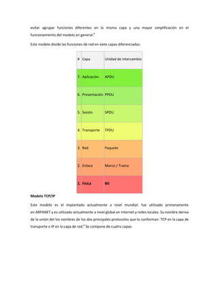 evitar agrupar funciones diferentes en la misma capa y una mayor simplificación en el
funcionamiento del modelo en general.4
Este modelo divide las funciones de red en siete capas diferenciadas:

# Capa

Unidad de intercambio

7. Aplicación

APDU

6. Presentación PPDU

5. Sesión

SPDU

4. Transporte

TPDU

3. Red

Paquete

2. Enlace

Marco / Trama

1. Física

Bit

Modelo TCP/IP
Este modelo es el implantado actualmente a nivel mundial: fue utilizado primeramente
en ARPANET y es utilizado actualmente a nivel global en Internet y redes locales. Su nombre deriva
de la unión del los nombres de los dos principales protocolos que lo conforman: TCP en la capa de
transporte e IP en la capa de red.6 Se compone de cuatro capas:

 
