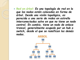  Red en árbol: Es una topología de red en la 
que los nodos están colocados en forma de 
árbol. Desde una visión topológica, es 
parecida a una serie de redes en estrella 
interconectadas salvo en que no tiene un nodo 
central. En cambio, tiene un nodo de enlace 
troncal, generalmente ocupado por un hub o 
switch, desde el que se ramifican los demás 
nodos. 
 