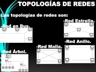 TOPOLOGÍAS DE REDES 
Las topologías de redes son: 
-Red Estrella. 
-Red en Bus. 
-Red Anillo. 
-Red Malla. 
-Red Árbol. 
 