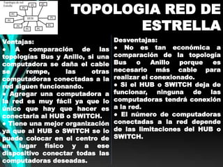 TOPOLOGIA RED DE 
ESTRELLA 
Ventajas: 
● A comparación de las 
topologías Bus y Anillo, si una 
computadora se daña el cable 
se rompe, las otras 
computadoras conectadas a la 
red siguen funcionando. 
● Agregar una computadora a 
la red es muy fácil ya que lo 
único que hay que hacer es 
conectarla al HUB o SWITCH. 
● Tiene una mejor organización 
ya que al HUB o SWITCH se lo 
puede colocar en el centro de 
un lugar físico y a ese 
dispositivo conectar todas las 
computadoras deseadas. 
Desventajas: 
● No es tan económica a 
comparación de la topología 
Bus o Anillo porque es 
necesario más cable para 
realizar el conexionado. 
● Si el HUB o SWITCH deja de 
funcionar, ninguna de las 
computadoras tendrá conexión 
a la red. 
● El número de computadoras 
conectadas a la red depende 
de las limitaciones del HUB o 
SWITCH. 
 