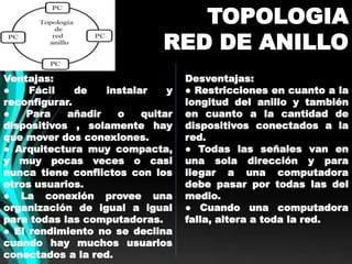 TOPOLOGIA 
RED DE ANILLO 
Ventajas: 
● Fácil de instalar y 
reconfigurar. 
● Para añadir o quitar 
dispositivos , solamente hay 
que mover dos conexiones. 
● Arquitectura muy compacta, 
y muy pocas veces o casi 
nunca tiene conflictos con los 
otros usuarios. 
● La conexión provee una 
organización de igual a igual 
para todas las computadoras. 
● El rendimiento no se declina 
cuando hay muchos usuarios 
conectados a la red. 
Desventajas: 
● Restricciones en cuanto a la 
longitud del anillo y también 
en cuanto a la cantidad de 
dispositivos conectados a la 
red. 
● Todas las señales van en 
una sola dirección y para 
llegar a una computadora 
debe pasar por todas las del 
medio. 
● Cuando una computadora 
falla, altera a toda la red. 
 