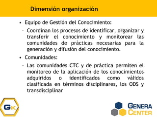 Dimensión organización
• Equipo de Gestión del Conocimiento:
– Coordinan los procesos de identificar, organizar y
transferir el conocimiento y monitorear las
comunidades de prácticas necesarias para la
generación y difusión del conocimiento.
• Comunidades:
– Las comunidades CTC y de práctica permiten el
monitoreo de la aplicación de los conocimientos
adquiridos o identificados como válidos
clasificada en términos disciplinares, los ODS y
transdisciplinar
 