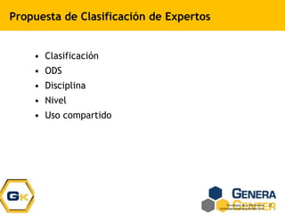 Propuesta de Clasificación de Expertos
• Clasificación
• ODS
• Disciplina
• Nivel
• Uso compartido
Tecnologias de la Informacion
victorhugocortescortes@yahoo.com
27
 