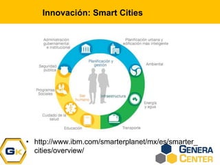 Innovación: Smart Cities
• http://www.ibm.com/smarterplanet/mx/es/smarter_
cities/overview/
 