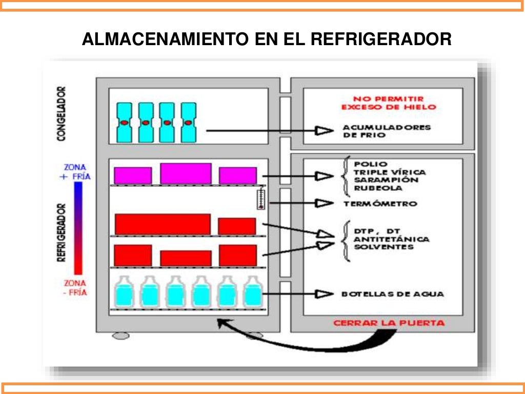 Norma Oficial Mexicana De Red De Frio catalogue-staging.cpcompany.com