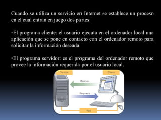 Cuando se utiliza un servicio en Internet se establece un proceso en el cual entran en juego dos partes:◦El programa cliente: el usuario ejecuta en el ordenador local una aplicación que se pone en contacto con el ordenador remoto para solicitar la información deseada.◦El programa servidor: es el programa del ordenador remoto que provee la información requerida por el usuario local.