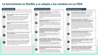 ¿Cómo vamos? Una herramienta para apoyar la equidad y efectividad de los Foros Multiactor para la gestión de los paisajes