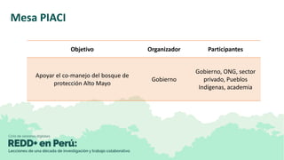 Equidad en los foros multiactor: resultados de cuatro foros en Ucayali, Loreto, Madre de Dios y San Martín
