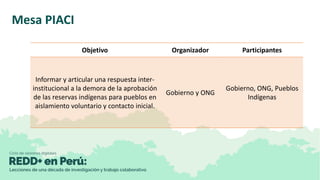 Equidad en los foros multiactor: resultados de cuatro foros en Ucayali, Loreto, Madre de Dios y San Martín