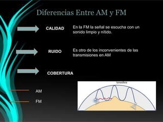 Diferencias Entre AM y FM
     CALIDAD   En la FM la señal se escucha con un
               sonido limpio y nítido.



     RUIDO     Es otro de los inconvenientes de las
               transmisiones en AM



     COBERTURA



AM

FM
 