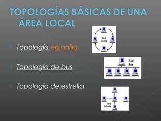  Topología en anillo
 Topología de bus
 Topología de estrella
 