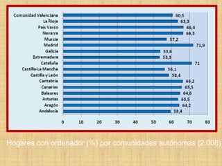 Hogares con ordenador (%) por comunidades autónomas (2.008)
 