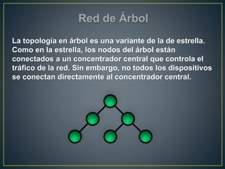 Red de Árbol
La topología en árbol es una variante de la de estrella.
Como en la estrella, los nodos del árbol están
conectados a un concentrador central que controla el
tráfico de la red. Sin embargo, no todos los dispositivos
se conectan directamente al concentrador central.
 