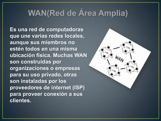 WAN(Red de Área Amplia)
Es una red de computadoras
que une varias redes locales,
aunque sus miembros no
estén todos en una misma
ubicación física. Muchas WAN
son construidas por
organizaciones o empresas
para su uso privado, otras
son instaladas por los
proveedores de internet (ISP)
para proveer conexión a sus
clientes.
 