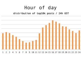 Hour of day
            distribution of top10k posts / 24h UST




1   2   3   4   5   6   7   8   9 10 11 12 13 14 15 16 17 18 19 20 21 22 23 24
 