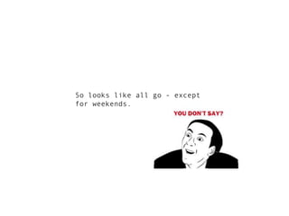 So looks like all go - except
for weekends.
 