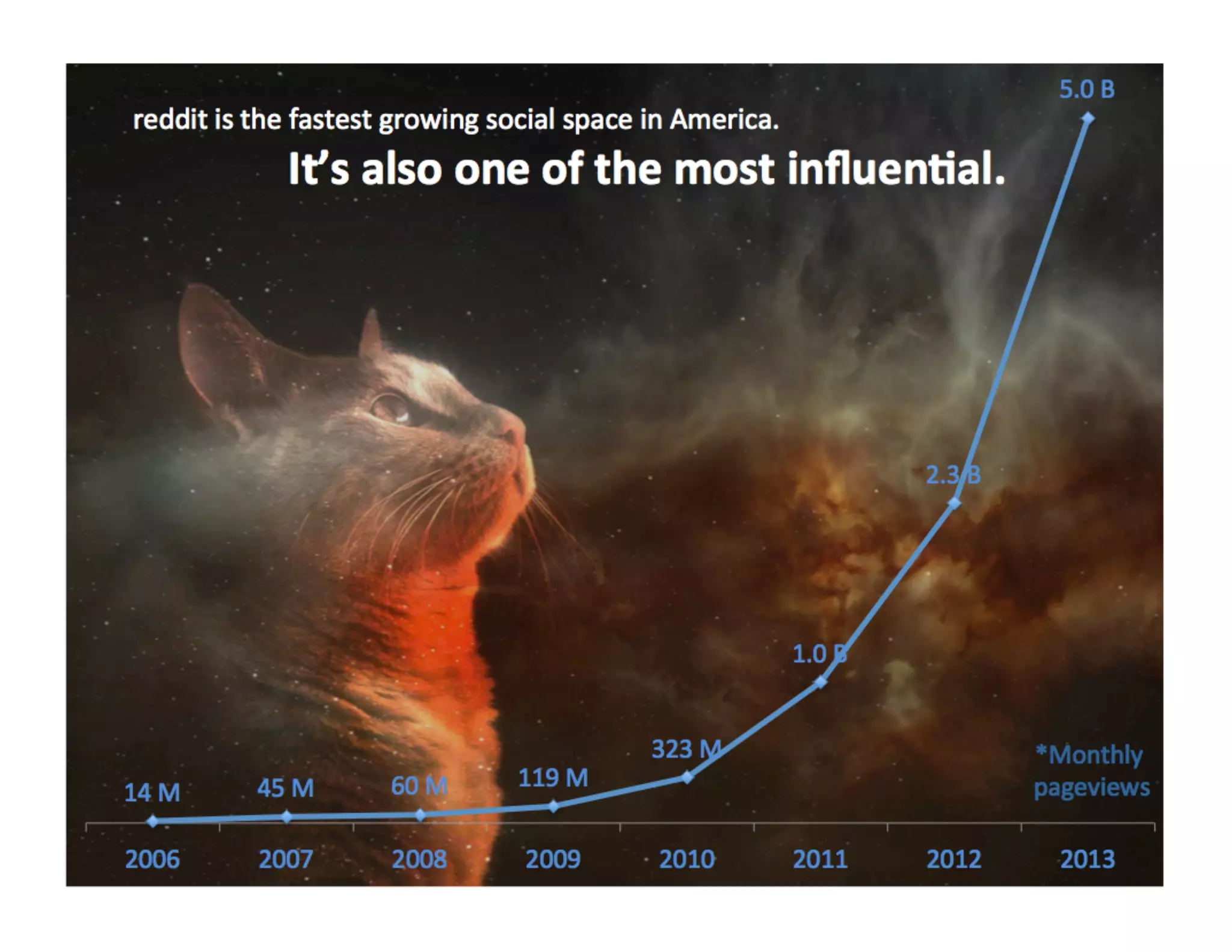 Reddit Advertisement Sales Pitch