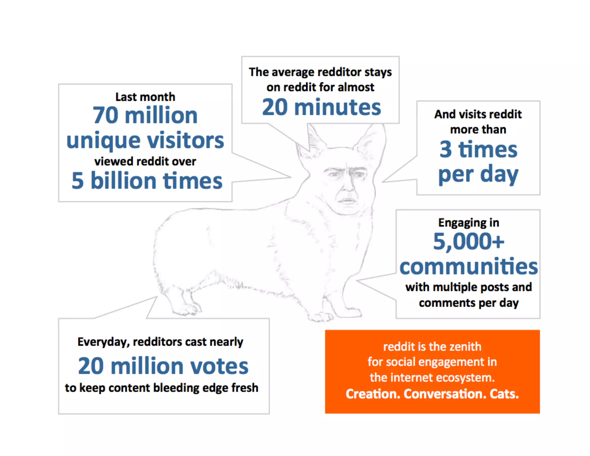 Reddit Advertisement Sales Pitch