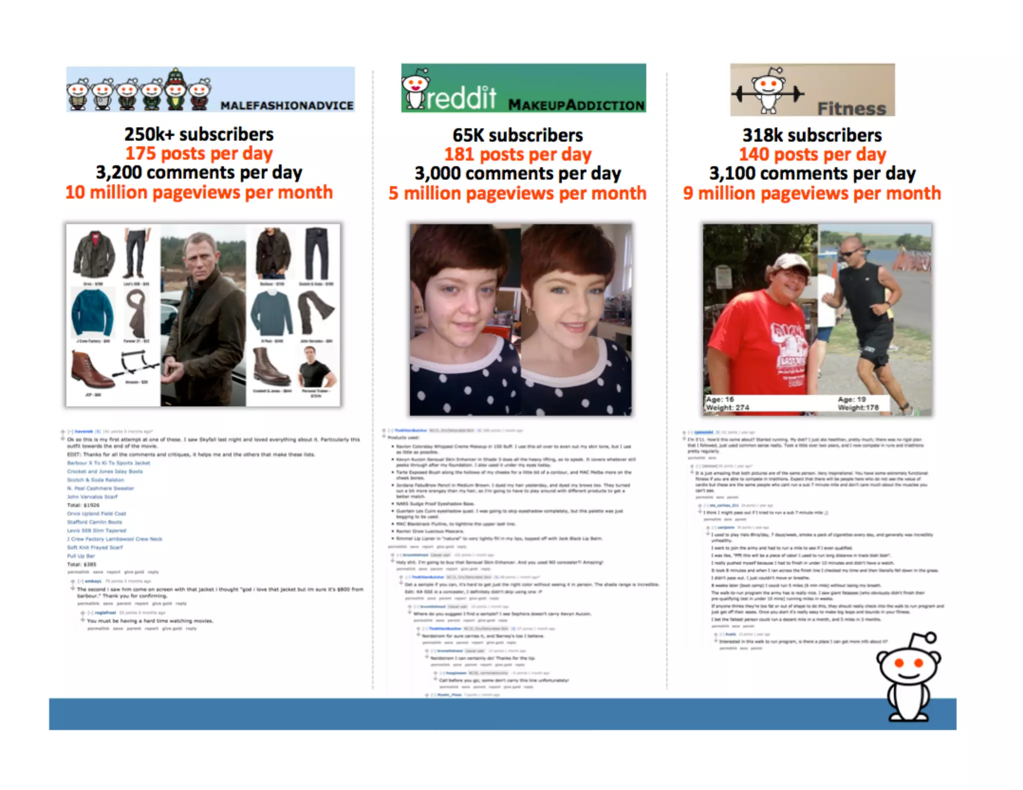 Reddit Advertisement Sales Pitch