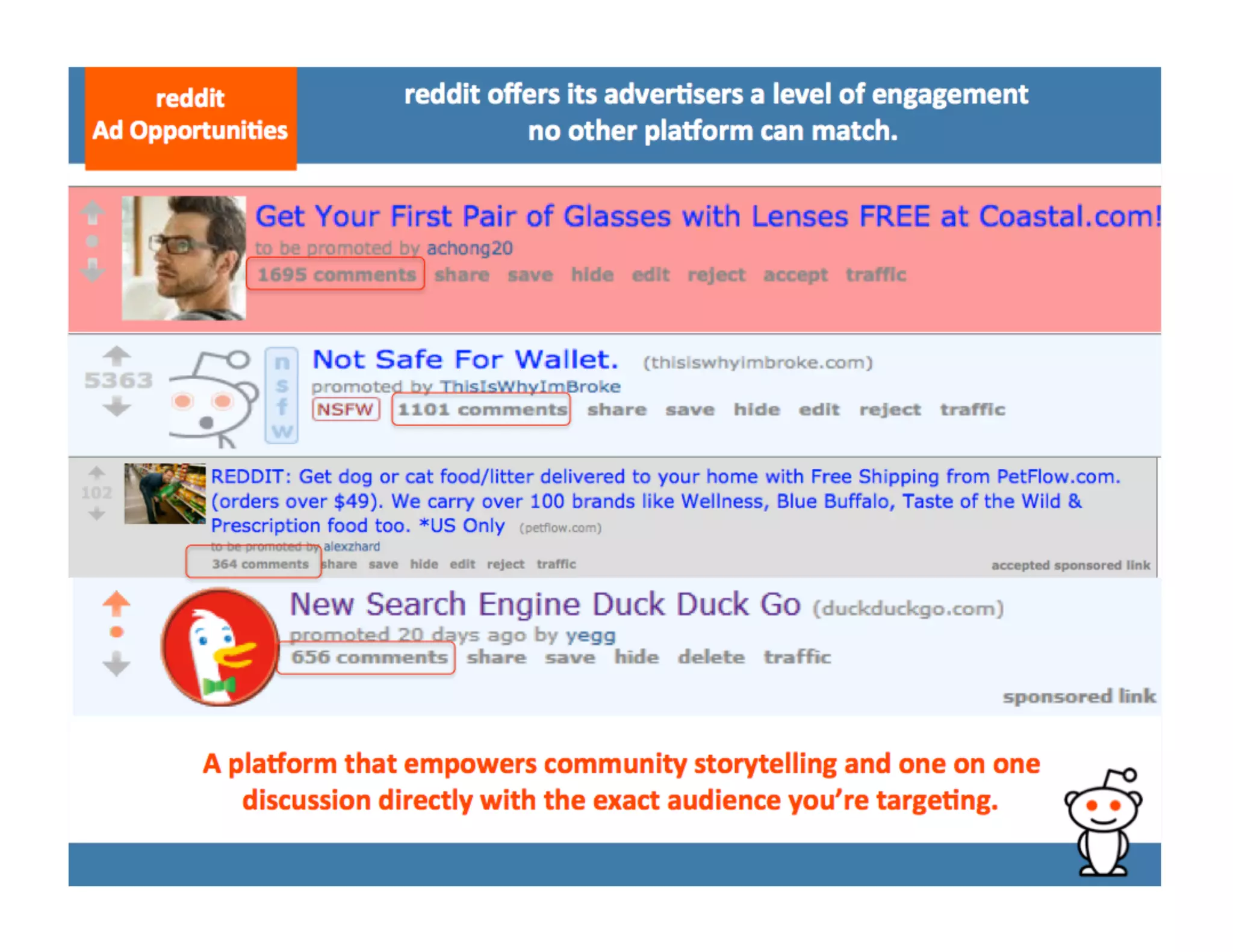 Reddit Advertisement Sales Pitch