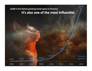 Reddit Sales Deck