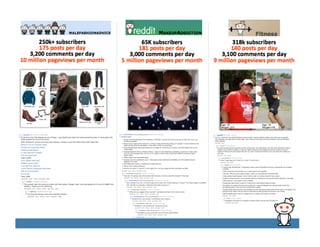 Reddit Sales Deck