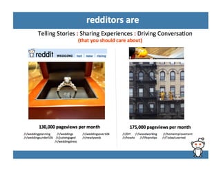 Reddit Sales Deck