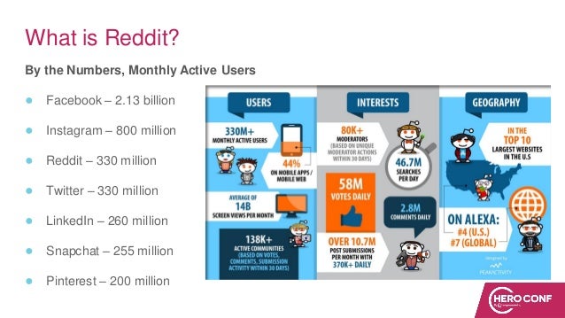 Shhhh Reddit Is Ppc S Best Kept Secret Learn How You Can Get In On Shhhh Reddit Is Ppc S Best Kept Secret Learn How You Can Get In On