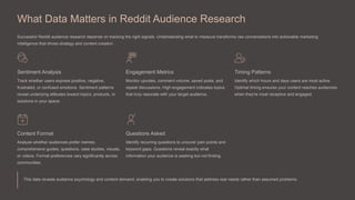 Reddit Audience Research - How to Understand & Reach Niche Audiences in ...