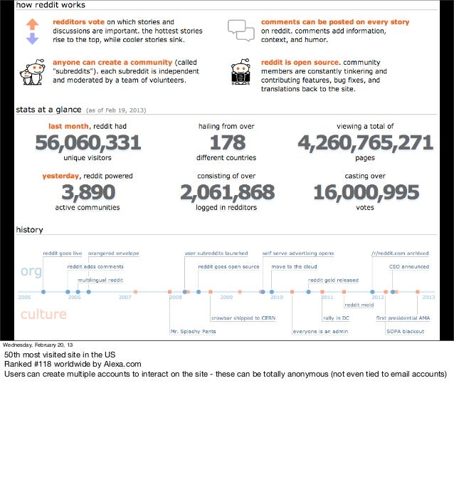 playful participatory culture and design the case of reddit com redditcom