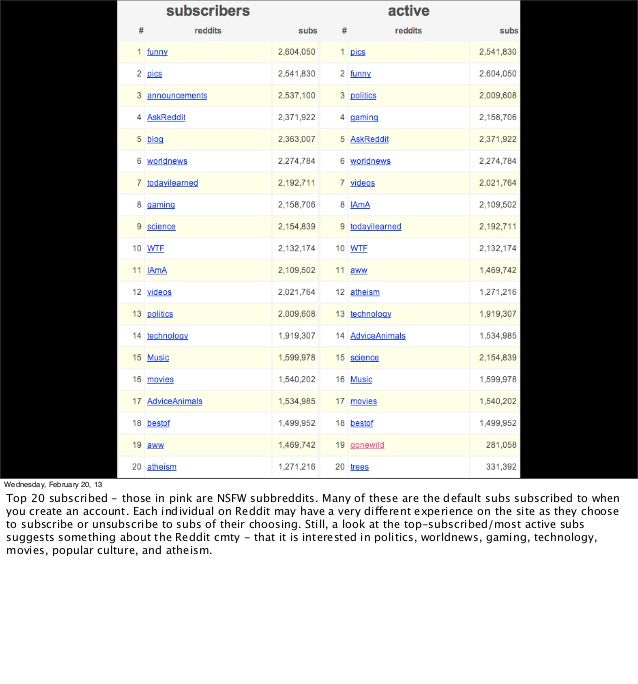playful participatory culture and design the case of reddit com redditcom