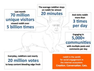 Reddit Pitch Deck