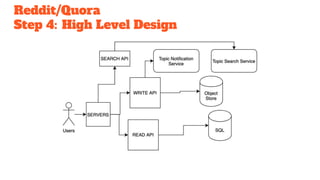 Reddit/Quora Software System Design | PDF
