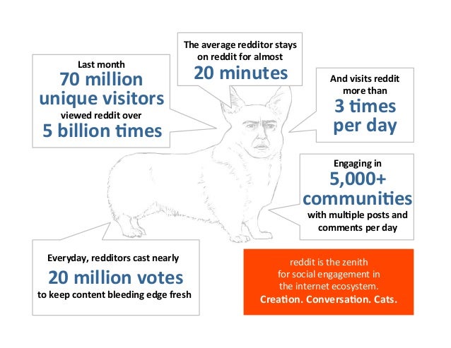Featured image of post Reddit Internet Million