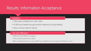 Reddit Wht Usus User and Usage of Reddit | PPT