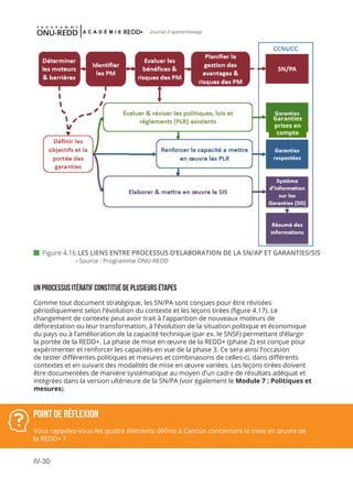 IV-30
Journal d'apprentissage
Un processus itératif constitué de plusieurs étapes
Comme tout document stratégique, les SN/PA sont conçues pour être révisées
périodiquement selon l’évolution du contexte et les leçons tirées (figure 4.17). Le
changement de contexte peut avoir trait à l’apparition de nouveaux moteurs de
déforestation ou leur transformation, à l’évolution de la situation politique et économique
du pays ou à l’amélioration de la capacité technique (par ex. le SNSF) permettant d’élargir
la portée de la REDD+. La phase de mise en œuvre de la REDD+ (phase 2) est conçue pour
expérimenter et renforcer les capacités en vue de la phase 3. Ce sera ainsi l’occasion
de tester différentes politiques et mesures et combinaisons de celles-ci, dans différents
contextes et en suivant des modalités de mise en œuvre variées. Les leçons tirées doivent
être documentées de manière systématique au moyen d’un cadre de résultats adéquat et
intégrées dans la version ultérieure de la SN/PA (voir également le Module 7 : Politiques et
mesures).
 Figure 4.16 LES LIENS ENTRE PROCESSUS D’ELABORATION DE LA SN/AP ET GARANTIES/SIS
- Source : Programme ONU-REDD
Point de réflexion
Vous rappelez-vous les quatre éléments définis à Cancún concernant la mise en œuvre de
la REDD+ ?
Garanties
prises en
compte
 