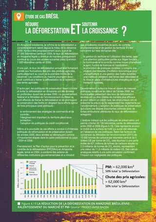 Chapitre 4 | Stratégies Nationales et Plans d’Action
IV-33
Réduire 					soutenir
la déforestation 		 la croissanceET
Étude de cas Brésil
?
 Figure 4.19 LA RÉDUCTION DE LA DÉFORESTATION EN AMAZONIE BRÉSILIENNE :
RALENTISSEMENT DU MARCHÉ ET PM- Source : PRODES-INPEE BACEN
En Amazonie brésilienne, le rythme de la déforestation a
considérablement ralenti depuis le milieu de la décennie
2000. Après s’être progressivement accru à plus de
27 000 kilomètres carrés en 2004, le taux de déforestation
en Amazonie légale a diminué de manière pratiquement
continue au cours des années suivantes jusqu’à environ
7 000 kilomètres carrés en 2009.
D’une part, le taux de déforestation annuel était fortement
corrélé aux fluctuations des prix des produits agricoles,
particulièrement au cours de la première moitié de la
décennie. Les conditions du marché pourraient donc
avoir contribué à freiner la déforestation lié à l’extension
des terres agricoles.
D’autre part, les politiques de préservation visant à limiter
et éviter la déforestation en Amazonie ont été révisées
en profondeur durant les années 2000. Le gouvernement
fédéral et le Ministère de l’environnement du Brésil se
sont efforcés de freiner la déforestation et de promouvoir
la conservation des forêts en dirigeant leurs efforts autour
de trois principaux axes politiques :
·	 le renforcement des stratégies de commande et de
contrôle ;
·	 l’élargissement important du territoire placé sous
protection ;
·	 l’adoption de politiques de crédit conditionnel.
Même si la poursuite de ces efforts a conduit à d’intenses
politiques de reformulation et de préservation durant
les années 2000, deux années se démarquent comme
d’importantes étapes dans le cadre institutionnel du pays
: 2004 et 2008 :
Premièrement, le Plan d’action pour la prévention et le
contrôle de la déforestation (PPCDAm) en Amazonie
légale, lancé en 2004, a combiné des actions de
différentes institutions gouvernementales et a introduit
des procédures novatrices de suivi, de contrôle
environnemental et de gestion du territoire. Il s’est
concentré sur trois domaines clés :
·	 la gestion du territoire et l’utilisation des terres, avec
une attention particulière portée aux litiges fonciers ;
·	 la commande et le contrôle comme moyen d’améliorer
le suivi, l’octroi de licences et l’application ;
·	 la promotion de pratiques durables, y compris une
révision des mesures d’incitation économique pour
une agriculture et une gestion des forêts durables,
une meilleure utilisation des terres déjà déboisées et
la mise en place d’infrastructures énergétiques et de
transport durables.
Deuxièmement, suite à la mise en œuvre de mesures
politiques novatrices au début de l’année 2008, les
municipalités présentant des taux de déforestation
sévères ont pu être ciblées de manière plus efficace
et pour obtenir un crédit rural, les emprunteurs ont dû
présenter la preuve qu’ils respectaient les règlements sur
l’environnement. L’adoption de politiques de préservation
qui a suivi ces étapes importantes coïncide avec de
fortes diminutions ultérieures du taux de déforestation
enregistré.
L’analyse indique que les politiques de préservation ont
permis d’éviter 62 100 kilomètres carrés de déforestation
entre 2005 et 2009 (figure 4.19). Cela représente environ
la moitié de la surface de forêt qui aurait été déboisée
en l’absence de ces politiques. Selon les facteurs de
conversion du Ministère de l’environnement (2011) de
10 000 tonnes de carbone par kilomètre carré et de 5
dollars US par tonne de CO2
, cela équivaut à une perte
évitée de 621 millions de tonnes de carbone stocké ou
2,3 milliards de tonnes de CO2
stocké, représentant
une valeur de 11,5 milliards de dollars US. Des calculs
analogues relatifs à une autre simulation confirment
l’impact non négligeable des politiques.
 