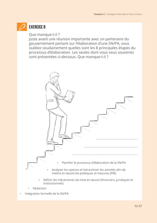 Chapitre 4 | Stratégies Nationales et Plans d’Action
IV-37
Exercice 8
Que manque-t-il ?
Juste avant une réunion importante avec un partenaire du
gouvernement portant sur l’élaboration d’une SN/PA, vous
oubliez soudainement quelles sont les 8 principales étapes du
processus d’élaboration. Les seules dont vous vous souvenez
sont présentées ci-dessous. Que manque-t-il ?
•	 Intégration formelle de la SN/PA
•	 Rédaction
•	 Définir les mécanismes de mise en œuvre (financiers, juridiques et
institutionnels)
•	 Analyser les options et hiérarchiser les activités afin de
mettre en œuvre les politiques et mesures (PM)
•	 Planifier le processus d’élaboration de la SN/PA
 