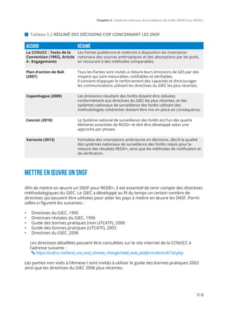 Chapitre 5 | Systèmes nationaux de surveillance des forêts (SNSF) pour REDD+
V-9
METTRE EN ŒUVRE UN SNSF
Afin de mettre en œuvre un SNSF pour REDD+, il est essentiel de tenir compte des directives
méthodologiques du GIEC. Le GIEC a développé au fil du temps un certain nombre de
directives qui peuvent être utilisées pour aider les pays à mettre en œuvre les SNSF. Parmi
celles-ci figurent les suivantes :
•	 Directives du GIEC, 1995
•	 Directives révisées du GIEC, 1996
•	 Guide des bonnes pratiques (non UTCATF), 2000
•	 Guide des bonnes pratiques (UTCATF), 2003
•	 Directives du GIEC, 2006
Les directives détaillées peuvent être consultées sur le site internet de la CCNUCC à
l’adresse suivante :
 https://unfccc.int/land_use_and_climate_change/redd_web_platform/items/6734.php
Les parties non visés à l’Annexe I sont invités à utiliser le guide des bonnes pratiques 2003
ainsi que les directives du GIEC 2006 plus récentes.
 Tableau 5.2 RÉSUMÉ DES DÉCISIONS COP CONCERNANT LES SNSF
Accord Résumé
La CCNUCC : Texte de la
Convention (1992), Article
4 : Engagements
Les Parties publieront et mettront à disposition les inventaires
nationaux des sources anthropiques et des absorptions par les puits,
en recourant à des méthodes comparables.
Plan d’action de Bali
(2007)
Tous les Parties sont invités à réduire leurs émissions de GES par des
moyens qui sont mesurables, notifiables et vérifiables.
Il convient d’appuyer le renforcement des capacités et d’encourager
les communications utilisant les directives du GIEC les plus récentes.
Copenhague (2009) Les émissions résultant des forêts doivent être réduites
conformément aux directives du GIEC les plus récentes, et des
systèmes nationaux de surveillance des forêts utilisant des
méthodologies cohérentes doivent être mis en place en conséquence.
Cancún (2010) Le Système national de surveillance des forêts est l’un des quatre
éléments essentiels de REDD+ et doit être développé selon une
approche par phases.
Varsovie (2013) Formalise des orientations antérieures en décisions, décrit la qualité
des systèmes nationaux de surveillance des forêts requis pour la
mesure des résultats REDD+, ainsi que les méthodes de notification et
de vérification.
 