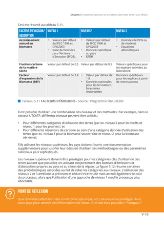 Chapitre 5 | Systèmes nationaux de surveillance des forêts (SNSF) pour REDD+
V-19
Ceci est résumé au tableau 5.11.
 Tableau 5.11 FACTEURS D’ÉMISSIONS - Source : Programme ONU-REDD
Il est possible d’utiliser une combinaison des niveaux et des méthodes. Par exemple, dans le
secteur UTCATF, différents niveaux peuvent être utilisés :
•	 Pour différentes catégories d’utilisation des terres (par ex. niveau 2 pour les forêts et
niveau 1 pour les prairies) ; et
•	 Pour différents réservoirs de carbone au sein d’une catégorie donnée d’utilisation des
terres (par ex. niveau 1 pour la biomasse souterraine et niveau 2 pour la biomasse
aérienne).
S’ils utilisent les niveaux supérieurs, les pays doivent fournir une documentation
supplémentaire pour justifier leur décision d’utiliser des méthodologies ou des paramètres
nationaux plus sophistiqués.
Les niveaux supérieurs doivent être privilégiés pour les catégories clés d’utilisation des
terres (autant que possible), en utilisant conjointement des facteurs d’émissions et
d’absorption propres au pays et au climat de la région. La figure 5.12 résume certaines
des problématiques associées au fait de relier les catégories aux niveaux. L’utilisation des
niveaux 2 et 3 améliore la précision et réduit l’incertitude mais accroît également le coût
du processus, alors que l’utilisation d’une approche de niveau 1 rend le processus plus
abordable.
POINT DE RÉFLEXION
Quel domaine (affectation des terres/zone spécifique, etc.) devriez-vous privilégier dans
votre pays pour obtenir des informations de niveau 3 (si cela était possible) ? Pourquoi ?
Facteur d’Emission/
Absorption
Niveau 1 Niveau 2 Niveau 3
Accroissement
annuel en
biomasse
•	 Valeurs par défaut
de IPCC 1996 et
GPG2003
•	 Base de Données
pour Facteurs
d’Emission (EFDB)
•	 Valeurs par défaut
de IPCC 1996 et
GPG2003
•	 Données spécifique
au pays
•	 EFDB
•	 Données de l’IFN ou
de modèles
•	 Equations
allométriques
Fraction carbone
de la matière
sèche
Valeur par défaut de 0.5 Valeur par défaut de 0.5 Valeurs spécifiques pour
les espèces estimées au
laboratoire
Facteur
d’expansion de la
Biomasse (BEF)
Valeur par défaut de 1.8 •	 Valeur par défaut de
1.8
•	 Données nationales
pour les formations
forestières
importantes
Données spécifiques
pour les espèces à partir
de mensurations
 
