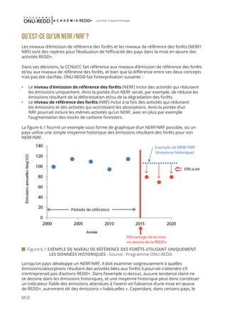 VI-2
Journal d'apprentissage
QU’EST-CE QU’UN NERF/NRF ?
Les niveaux d’émission de référence des forêts et les niveaux de référence des forêts (NERF/
NRF) sont des repères pour l’évaluation de l’efficacité des pays dans la mise en œuvre des
activités REDD+.
Dans ses décisions, la CCNUCC fait référence aux niveaux d’émission de référence des forêts
et/ou aux niveaux de référence des forêts, et bien que la différence entre ces deux concepts
n’ait pas été clarifiée, ONU-REDD fait l’interprétation suivante :
•	 Le niveau d’émission de référence des forêts (NERF) inclut des activités qui réduisent
les émissions uniquement. Ainsi la portée d’un NERF serait, par exemple, de réduire les
émissions résultant de la déforestation et/ou de la dégradation des forêts.
•	 Le niveau de référence des forêts (NRF) inclut à la fois des activités qui réduisent
les émissions et des activités qui accroissent les absorptions. Ainsi la portée d’un
NRF pourrait inclure les mêmes activités qu’un NERF, avec en plus par exemple
l’augmentation des stocks de carbone forestiers.
La figure 6.1 fournit un exemple sous forme de graphique d’un NERF/NRF possible, où un
pays utilise une simple moyenne historique des émissions résultant des forêts pour son
NERF/NRF.
Lorsqu’un pays développe un NERF/NRF, il doit examiner soigneusement à quelles
émissions/absorptions résultant des activités liées aux forêts il pourrait s’attendre s’il
n’entreprenait pas d’actions REDD+. Dans l’exemple ci-dessus, aucune tendance claire ne
se dessine dans les émissions historiques, et une moyenne historique peut donc constituer
un indicateur fiable des émissions attendues à l’avenir en l’absence d’une mise en œuvre
de REDD+, autrement dit des émissions « habituelles ». Cependant, dans certains pays, le
 Figure 6.1 EXEMPLE DE NIVEAU DE RÉFÉRENCE DES FORÊTS UTILISANT UNIQUEMENT 		
		 LES DONNÉES HISTORIQUES - Source : Programme ONU-REDD
 