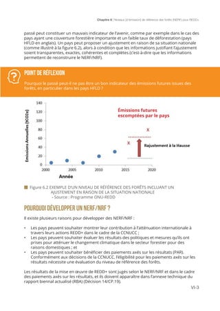 Chapitre 6 | Niveaux [d’émission] de référence des forêts (NERF) pour REDD+
VI-3
passé peut constituer un mauvais indicateur de l’avenir, comme par exemple dans le cas des
pays ayant une couverture forestière importante et un faible taux de déforestation (pays
HFLD en anglais). Un pays peut proposer un ajustement en raison de sa situation nationale
(comme illustré à la figure 6.2), alors à condition que les informations justifiant l’ajustement
soient transparentes, exactes, cohérentes et complètes (c’est-à-dire que les informations
permettent de reconstruire le NERF/NRF).
 Figure 6.2 EXEMPLE D’UN NIVEAU DE RÉFÉRENCE DES FORÊTS INCLUANT UN 			
		 AJUSTEMENT EN RAISON DE LA SITUATION NATIONALE
		 - Source : Programme ONU-REDD
POINT DE RÉFLEXION
Pourquoi le passé peut-il ne pas être un bon indicateur des émissions futures issues des
forêts, en particulier dans les pays HFLD ?
POURQUOI DÉVELOPPER UN NERF/NRF ?
Il existe plusieurs raisons pour développer des NERF/NRF :
•	 Les pays peuvent souhaiter montrer leur contribution à l’atténuation internationale à
travers leurs actions REDD+ dans le cadre de la CCNUCC ;
•	 Les pays peuvent souhaiter évaluer les résultats des politiques et mesures qu’ils ont
prises pour atténuer le changement climatique dans le secteur forestier pour des
raisons domestiques ; et
•	 Les pays peuvent souhaiter bénéficier des paiements axés sur les résultats (PAR).
Conformément aux décisions de la CCNUCC, l’éligibilité pour les paiements axés sur les
résultats nécessite une évaluation du niveau de référence des forêts.
Les résultats de la mise en œuvre de REDD+ sont jugés selon le NERF/NRF et dans le cadre
des paiements axés sur les résultats, et ils doivent apparaître dans l’annexe technique du
rapport biennal actualisé (RBA) (Décision 14/CP.19).
Émissions futures
escomptées par le pays
 