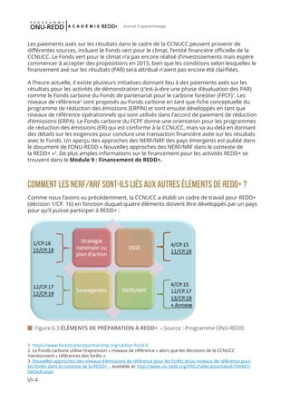 VI-4
Journal d'apprentissage
Les paiements axés sur les résultats dans le cadre de la CCNUCC peuvent provenir de
différentes sources, incluant le Fonds vert pour le climat, l’entité financière officielle de la
CCNUCC. Le Fonds vert pour le climat n’a pas encore réalisé d’investissements mais espère
commencer à accepter des propositions en 2015, bien que les conditions selon lesquelles le
financement axé sur les résultats (PAR) sera attribué n’aient pas encore été clarifiées.
A l’heure actuelle, il existe plusieurs initiatives donnant lieu à des paiements axés sur les
résultats pour les activités de démonstration (c’est-à-dire une phase d’évaluation des PAR)
comme le Fonds carbone du Fonds de partenariat pour le carbone forestier (FPCF)1
. Les
niveaux de référence2
sont proposés au Fonds carbone en tant que fiche conceptuelle du
programme de réduction des émissions (ERPIN) et sont ensuite développés en tant que
niveaux de référence opérationnels qui sont utilisés dans l’accord de paiement de réduction
d’émissions (ERPA). Le Fonds carbone du FCPF donne une orientation pour les programmes
de réduction des émissions (ER) qui est conforme à la CCNUCC, mais va au-delà en donnant
des détails sur les exigences pour conclure une transaction financière axée sur les résultats
avec le Fonds. Un aperçu des approches des NERF/NRF des pays émergents est publié dans
le document de l’ONU-REDD « Nouvelles approches des NERF/NRF dans le contexte de
la REDD+ »3
. De plus amples informations sur le financement pour les activités REDD+ se
trouvent dans le Module 9 : Financement de REDD+.
COMMENT LES NERF/NRF SONT-ILS LIÉS AUX AUTRES ÉLÉMENTS DE REDD+ ?
Comme nous l’avons vu précédemment, la CCNUCC a établi un cadre de travail pour REDD+
(décision 1/CP. 16) en fonction duquel quatre éléments doivent être développés par un pays
pour qu’il puisse participer à REDD+ :
 Figure 6.3 ÉLÉMENTS DE PRÉPARATION À REDD+ - Source : Programme ONU-REDD
1 https://www.forestcarbonpartnership.org/carbon-fund-0
2 Le Fonds carbone utilise l’expression « niveaux de référence » alors que les décisions de la CCNUCC
mentionnent « références des forêts ».
3 Nouvelles approches des niveaux d’émissions de référence pour les forêts et/ou niveaux de référence pour
les forêts dans le contexte de la REDD+ : available at: http://www.un-redd.org/FRELPublication/tabid/794487/
Default.aspx
 