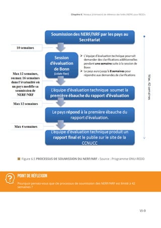 Chapitre 6 | Niveaux [d’émission] de référence des forêts (NERF) pour REDD+
VI-9
POINT DE RÉFLEXION
Pourquoi pensez-vous que cle processus de soumission des NERF/NRF est limité à 42
semaines ?
 Figure 6.5 PROCESSUS DE SOUMISSION DU NERF/NRF - Source : Programme ONU-REDD
 