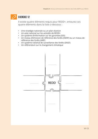 Chapitre 6 | Niveaux [d’émission] de référence des forêts (NERF) pour REDD+
VI-13
ExerciCe 12
Il existe quatre éléments requis pour REDD+, entourez ces
quatre éléments dans la liste ci-dessous :
REDD
•	 Une stratégie nationale ou un plan d’action		
•	 Un vote national sur les activités de REDD+
•	 Un système d’information sur les garanties (SIS)
•	 Un niveau d’émission de référence des forêts (NERF) ou un niveau de
référence des forêts (NRF)
•	 Un système national de surveillance des forêts (SNSF)
•	 Un référendum sur le changement climatique
 