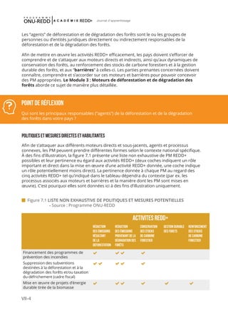 VII-4
Journal d'apprentissage
Les “agents” de déforestation et de dégradation des forêts sont le ou les groupes de
personnes ou d’entités juridiques directement ou indirectement responsables de la
déforestation et de la dégradation des forêts.
Afin de mettre en œuvre les activités REDD+ efficacement, les pays doivent s’efforcer de
comprendre et de s’attaquer aux moteurs directs et indirects, ainsi qu’aux dynamiques de
conservation des forêts, au renforcement des stocks de carbone forestiers et à la gestion
durable des forêts, et aux “barrières” à celles-ci. Les parties prenantes concernées doivent
connaître, comprendre et s’accorder sur ces moteurs et barrières pour pouvoir concevoir
des PM appropriées. Le Module 3 : Moteurs de déforestation et de dégradation des
forêts aborde ce sujet de manière plus détaillée.
Politiques et mesures DIRECTES ET HABILITANTES
Afin de s’attaquer aux différents moteurs directs et sous-jacents, agents et processus
connexes, les PM peuvent prendre différentes formes selon le contexte national spécifique.
À des fins d’illustration, la figure 7.1 présente une liste non exhaustive de PM REDD+
possibles et leur pertinence eu égard aux activités REDD+ (deux coches indiquent un rôle
important et direct dans la mise en œuvre d’une activité REDD+ donnée, une coche indique
un rôle potentiellement moins direct). La pertinence donnée à chaque PM au regard des
cinq activités REDD+ tel qu’indiqué dans le tableau dépendra du contexte (par ex. les
processus associés aux moteurs et barrières et la manière dont les PM sont mises en
œuvre). C’est pourquoi elles sont données ici à des fins d’illustration uniquement.
POINT DE RéFLEXION
Qui sont les principaux responsables (“agents”) de la déforestation et de la dégradation
des forêts dans votre pays ?
ACTIVITES REDD+
réduction
des émissions
résultant
de la
déforestation
réduction
des émissions
provenant de la
dégradation des
forêts
CONSERVATION
DES STOCKS
DE CARBONE
FORESTIER
GESTION DURABLE
DES FORETS
RENFORCEMENT
DES STOCKS
DE CARBONE
FORESTIER
Financement des programmes de
prévention des incendies
   
Suppression des subventions
destinées à la déforestation et à la
dégradation des forêts et/ou taxation
du défrichement (cadre fiscal)
    
Mise en œuvre de projets d’énergie
durable tirée de la biomasse
     
 Figure 7.1 LISTE NON EXHAUSTIVE DE POLITIQUES ET MESURES POTENTIELLES
		- Source : Programme ONU-REDD
 