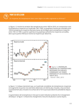 Chapitre 1 | Forêts, séquestration de carbone et changement climatique
I-3
POINT DE RÉFLEXION
En moyenne, les températures dans votre région ont-elles augmenté ou diminué ?
La figure 1.2 montre la variation des températures entre 1850 et 2010, en comparaison avec
la température moyenne sur la période 1961-1990. Le graphique montre par exemple qu’en
1850 la température moyenne était plus basse de 0,4 degré que la température moyenne
entre 1961 et 1990. La partie supérieure du graphique présente les moyennes annuelles,
alors que la partie inférieure montre la moyenne par décennie.
 Figure 1.2 ANOMALIES
OBSERVÉES DE TEMPÉRATURES
MOYENNES EN SURFACE,
COMBINANT LES TERRES
ÉMERGÉES ET LES OCÉANS, DE
1850 À 2012
- Source : GIEC, 2013
La figure 1.2 indique clairement que, sur la période considérée, les températures moyennes
ont augmenté et que les trois dernières décennies ont été les plus chaudes, chacune étant
successivement plus chaude à la surface de la Terre que toute décennie précédente depuis
1850.
L’augmentation de la température n’est pas la seule indication probante d’un changement
climatique : la figure 1.3 illustre les changements mesurés de plusieurs autres façons.
 
